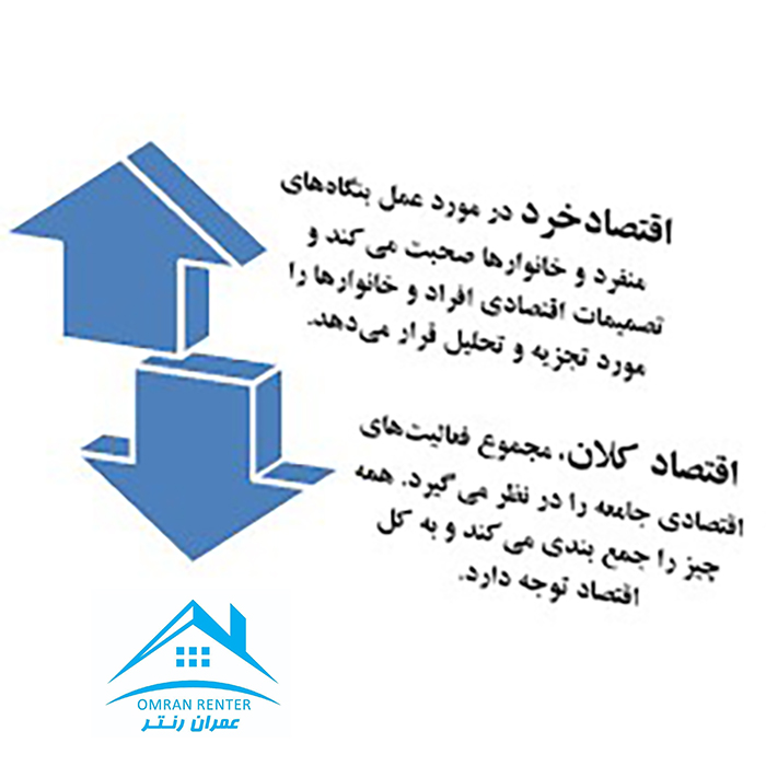 جزوه اقتصاد خرد و کلان