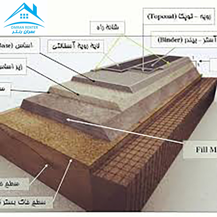 گزارش کار آزمایشگاه روسازی